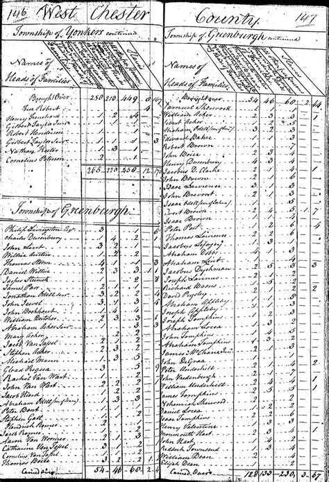 Hastings Historical Society Hastings In 1790 The Year Of The First Census