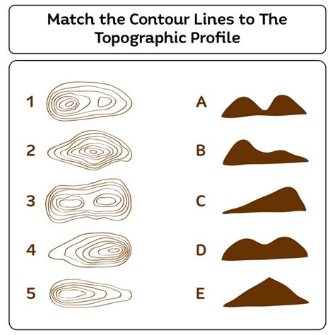 Printable Contour Lines Topographic Map Worksheets | Map worksheets ...