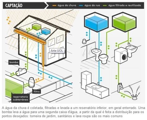 Aproveitamento de Águas Pluviais em sua Residência Graziella Corrado