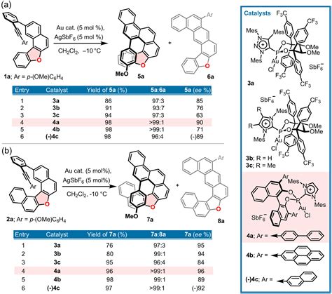 Enantioselective Synthesis Chir Optical Properties And Postsynthetic