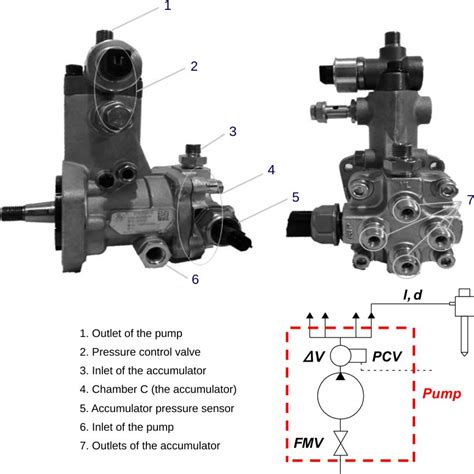 Common Rail Fuel Injection System Components