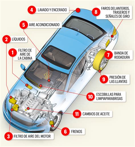 Lbumes Foto Partes Del Cap De Un Coche Cena Hermosa