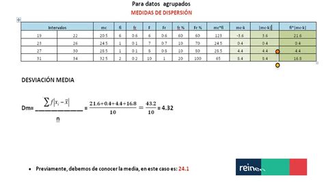 Medidas De Dispersi N Desviaci N Media Para Datos Agrupados Youtube