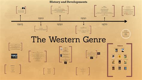 The Western Genre by on Prezi