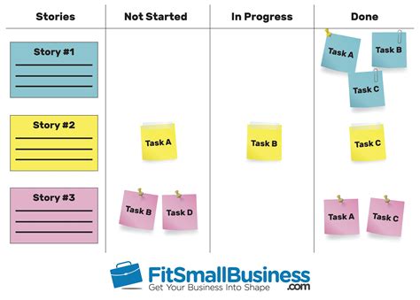 Scrum Board