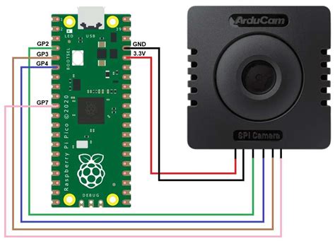 Interfacing 5MP SPI Camera With Raspberry Pi Pico