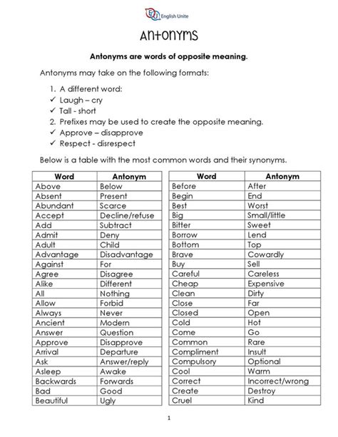 English Unite - Grammar Guide - Antonym