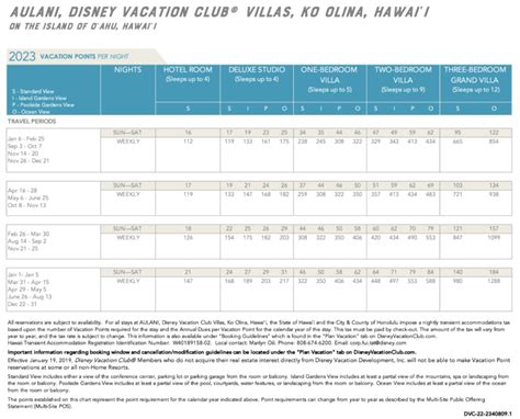 Dvc Point Chart 2023 Dvc Resale Experts