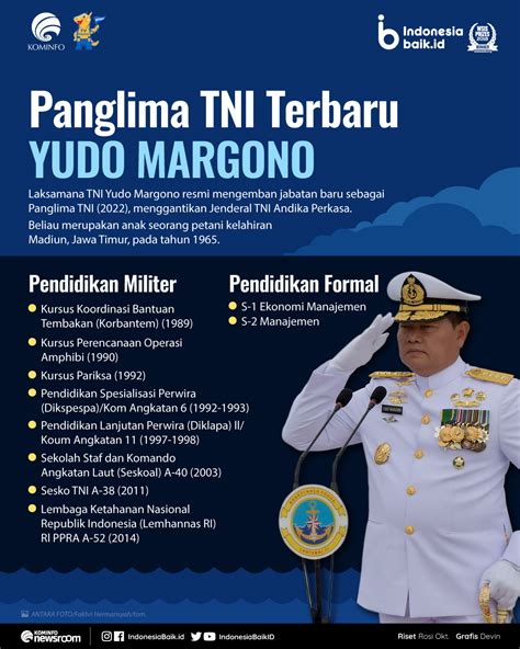 Panglima Tni Terbaru Yudo Margono Indonesia Baik