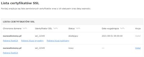 Na Czym Polega Odnowienie Certyfikatu SSL Centrum Pomocy