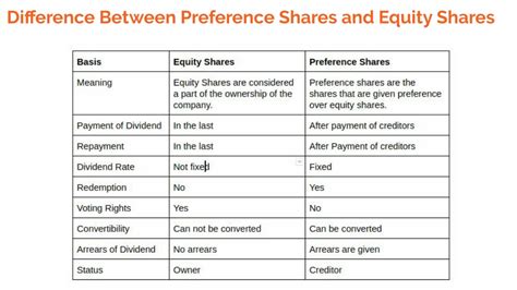 Ppt Now Lets Know About The Difference Between Equity Shares And