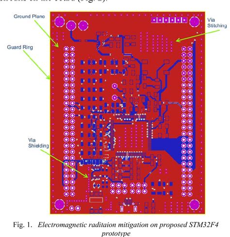 Figure 1 From Design Of An Stm32f4 Microcontroller Development Board For Switching Power