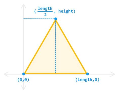 Know How To Find Height Of A Triangle Gudstory