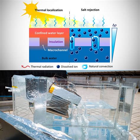 MIT Engineers Develop Solar Desalination System That Could be More Cost ...