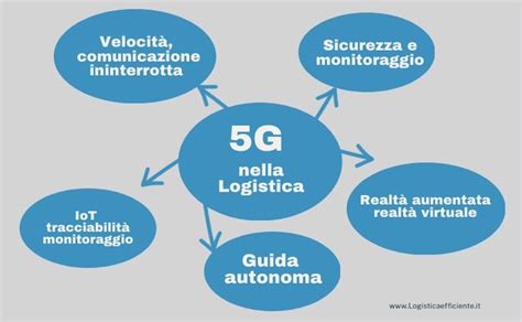 Logisticaefficiente It Il Portale Sulla Logistica La Supply Chain E