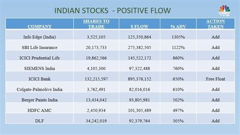 How Changes In Msci Index Impact Indian Stocks