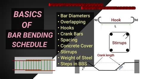 Bar Bending Schedule Basics BBS Civil Tutor Civil Tutor