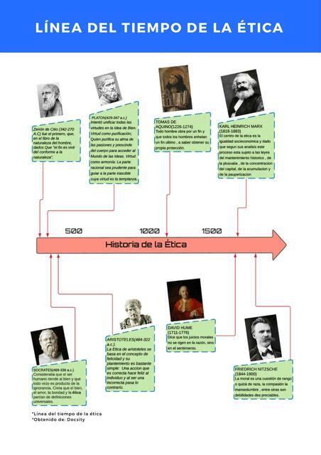 L Nea Del Tiempo De La Tica Facilitando Tu Estudio Udocz