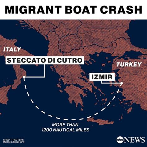 They Re All Dead Horror Stories Emerge From Migrant Smuggling Boat