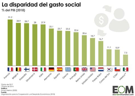 El Gasto Social En La OCDE Mapas De El Orden Mundial EOM