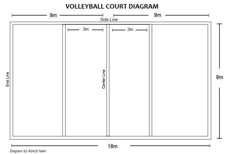 Volleyball Court Diagram Printable