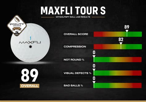 Ball Lab Maxfli Tour S Review Mygolfspy