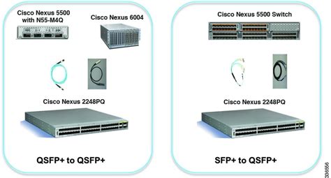 Cisco Nexus 5000 And 6000 Series Nx Os Interfaces Operations Guide