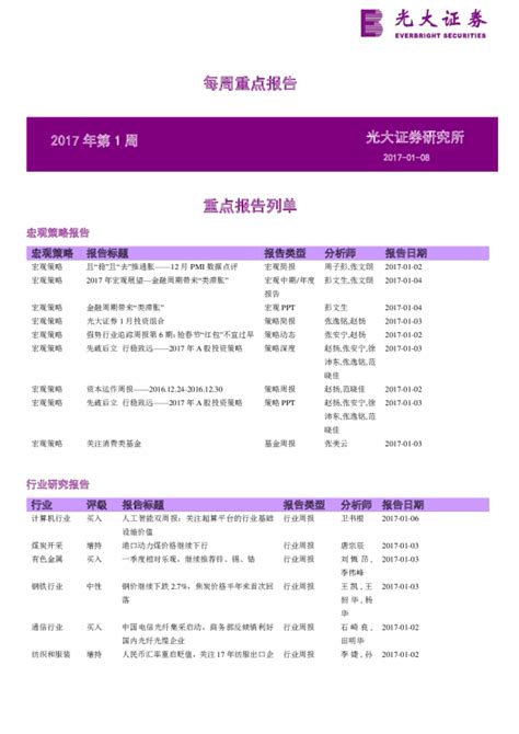 每周重点报告2017年第1周