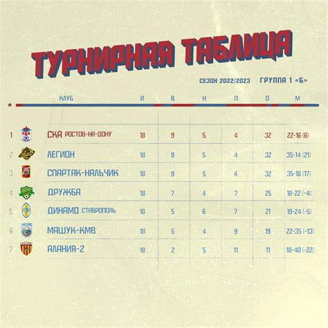 Турнирная таблица испании 2022 2023