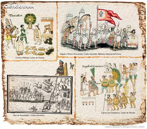 Álbumes 100 Foto La Caída De Tenochtitlan José Luis Pescador Actualizar