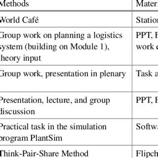 Module 2: logistics system design. | Download Scientific Diagram