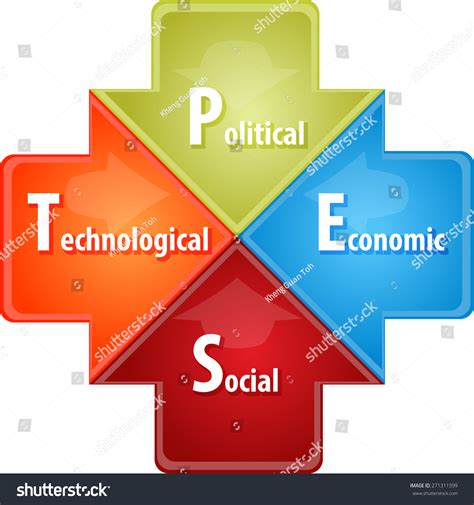 Pest Analysis Business Diagram Illustration Stock Illustration 271311599 Shutterstock