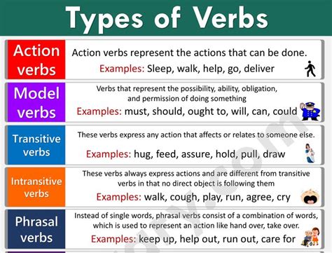 Types Of Verbs With Examples In English Verb Types Types Of Verbs Good Vocabulary Words