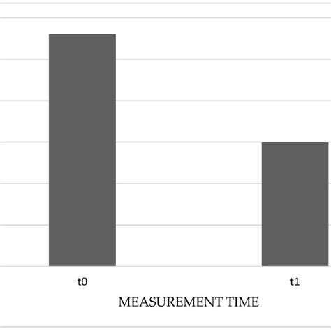 Average Score Of The YaleBrown Obsessivecompulsive Scale YBOCS