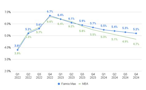 Consumers Finally Get It: Mortgage Rates are Probably Going Down - Inman