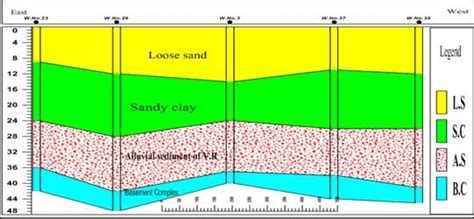 Geological Cross Section Through The Subsurface Of The Study Area