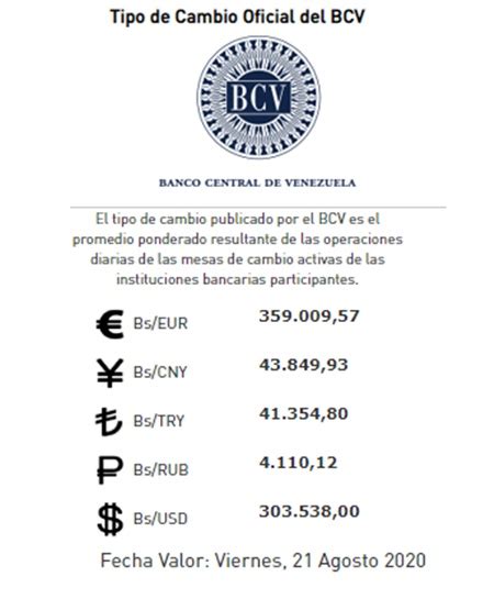 Es oficial Tipo de cambio del BCV supera los Bs 300 000 por dólar