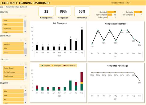 Download Compliance Training Dashboard Excel Template