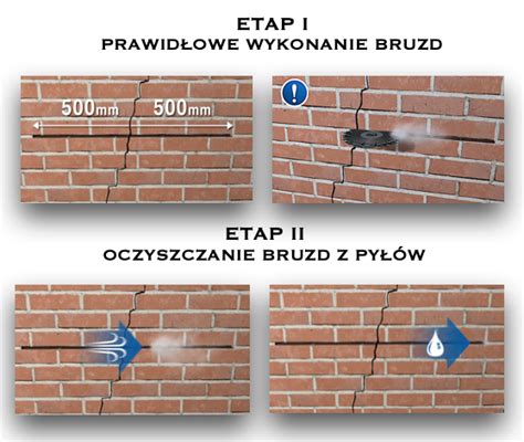 Kotwy Spiralne Pakery Pl