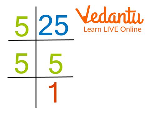 Prime Factors Of 25 Learn Definition Facts And Examples