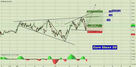 SX5E index for TVC:SX5E by VitalyKaminsky — TradingView