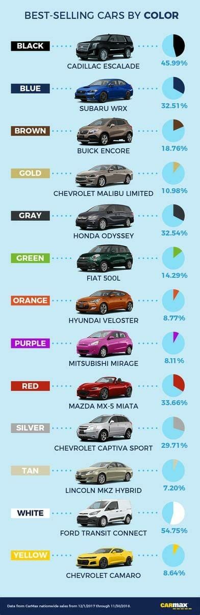 Which Car Color is Most Popular in Your State? - Priceonomics