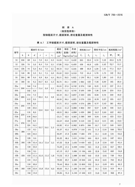 热轧型钢和T型钢国标GB T706 2016 行业标准 理论重量 新乡市金桥物资有限公司