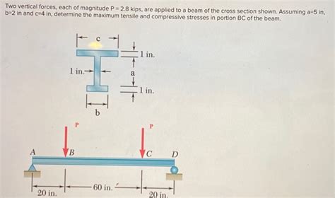 Solved Two Vertical Forces Each Of Magnitude P 2 8 Kips Chegg