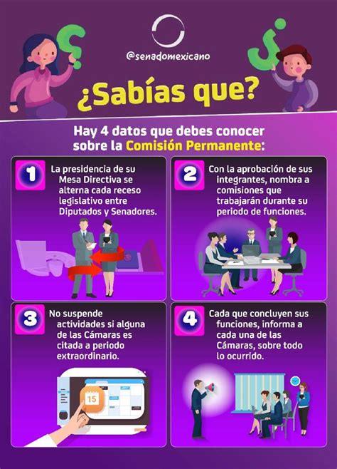 Sabías que Hay cuatro datos que debes conocer sobre la Comisión