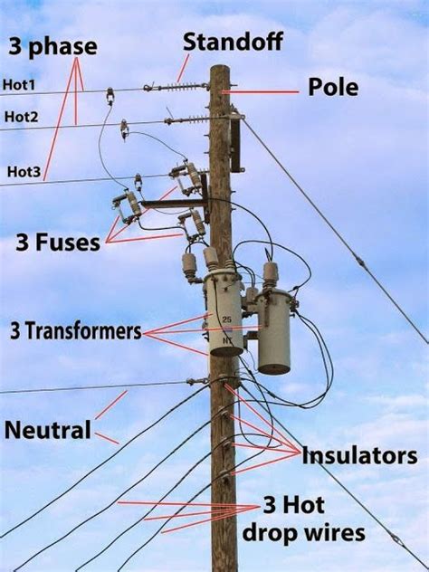 Power Pole Diagrams And Parts