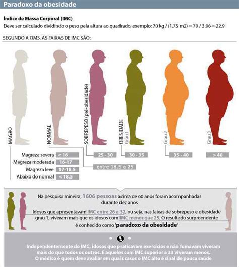 Idosos Com Excesso De Peso Vivem Mais Que Os Magros Diz Pesquisa