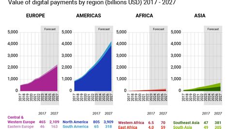 The Graphic Truth The Digital Payment Boom Gzero Media