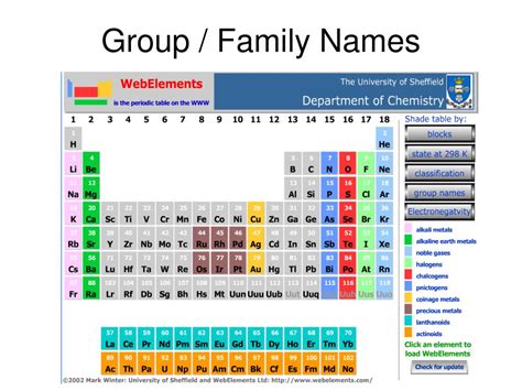 The Periodic Table Of Elements Family Names | Elcho Table