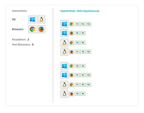 Hybrid Strategy In Hyperexecute Lambdatest